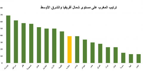 IPC MENA_AR 2025